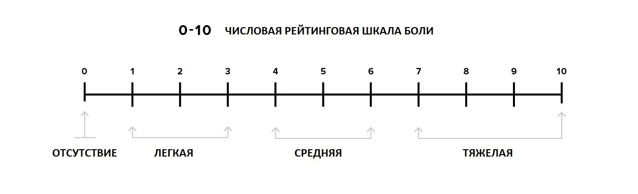 Minimum scale 1