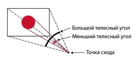 Объемлющий