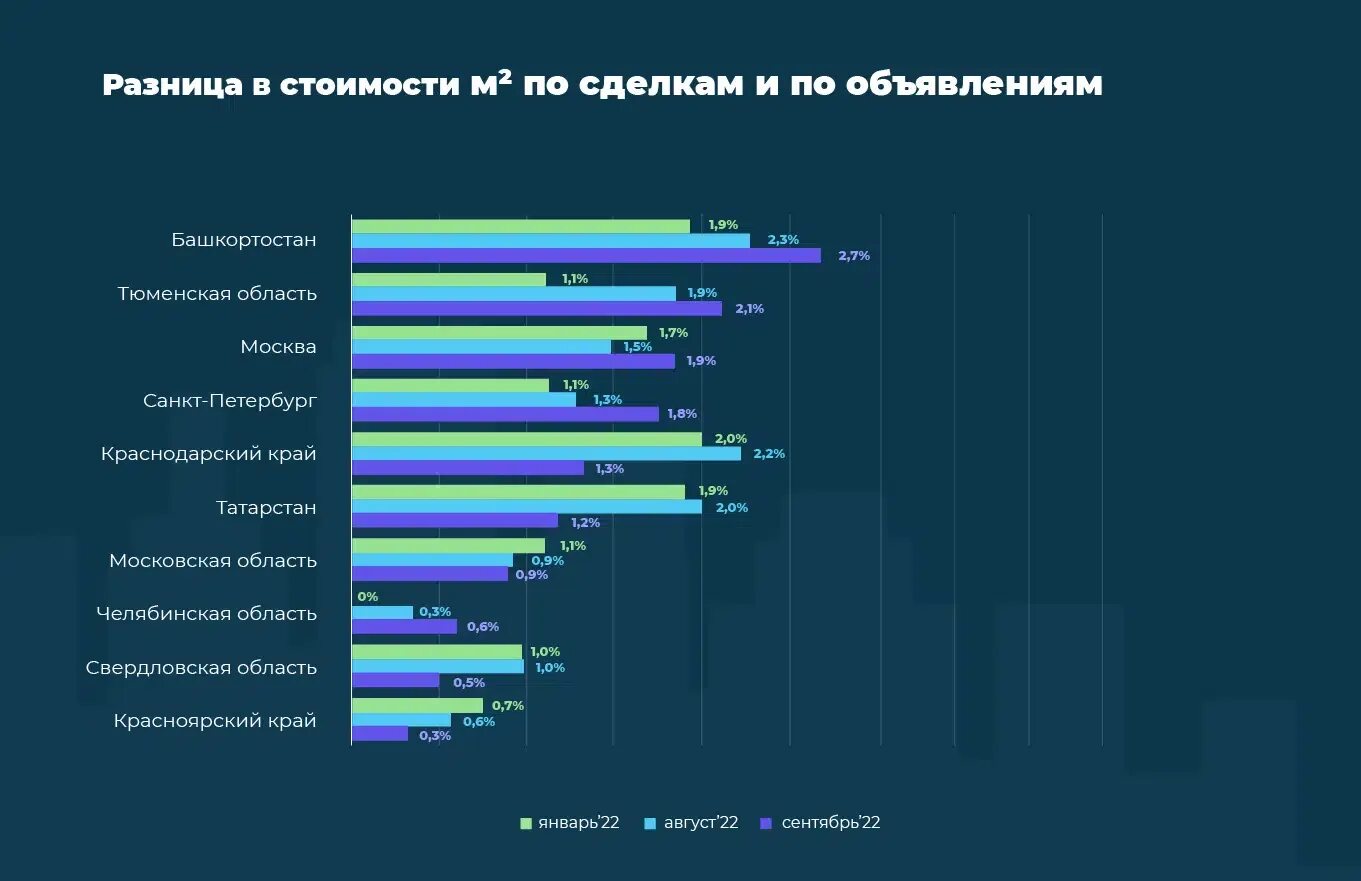 Сколько набрали мобилизованных. Области Кол во. Данные. Рынок недвижимости 2022. Сколько регионов в России.