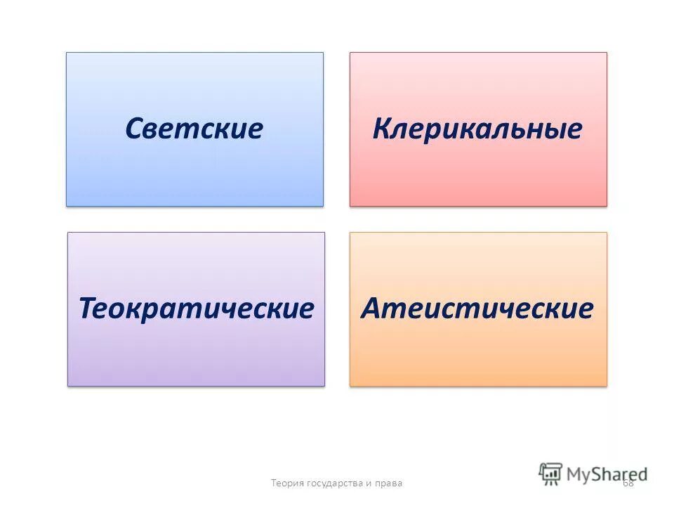 Религии. Типы государств по отношению к религии. Религиозные отношения. Модели государственно-конфессиональных отношений. Типы отношения к религии.