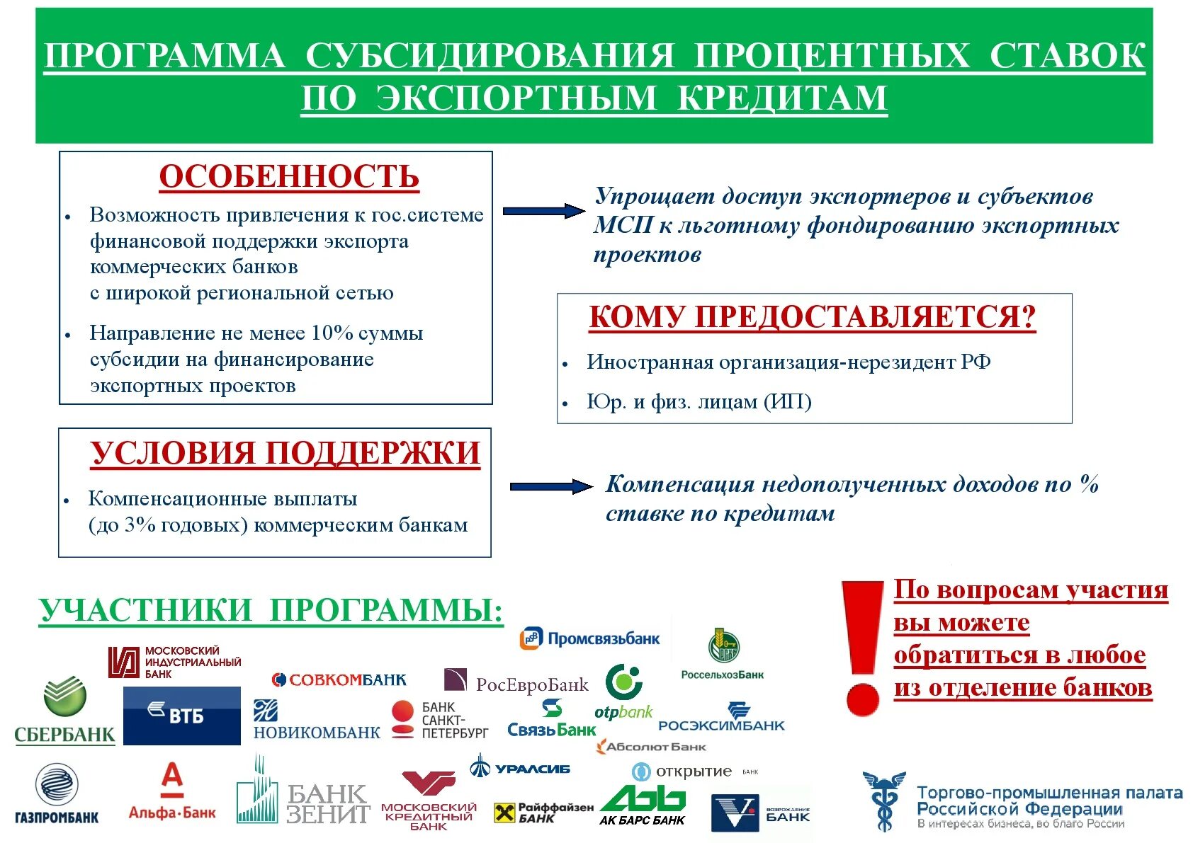 Втб субсидирование. Программа субсидирования. Программа льготного кредитования. Субсидирование процентной ставки по кредитам. Льготное кредитование экспорта.