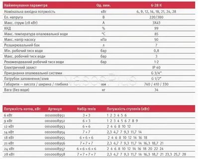 Котел protherm неисправности