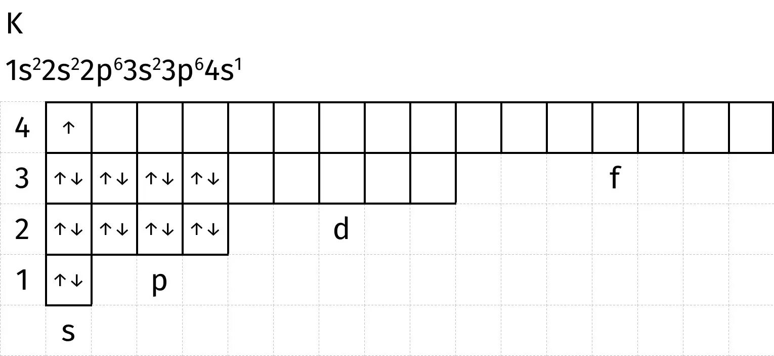 Три атома калия. Электронно-графическая схема атома калия. Калий графическая электронная схема. Электронная графическая схема калия. Электронно Графическое строение калия.