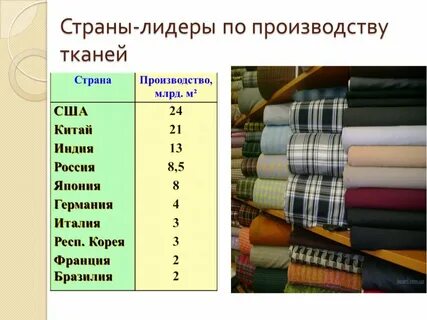 В каких странах развита легкая промышленность