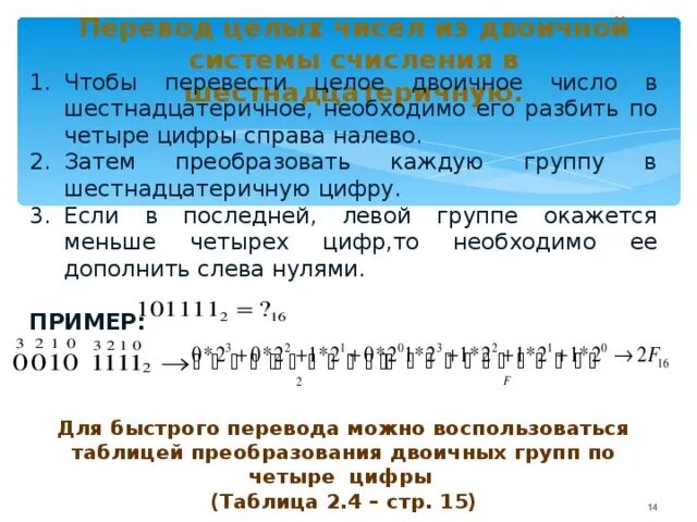 Преобразование в двоичную систему. Целое число из двоичной системы в шестнадцатеричную. Переведите целые числа в шестнадцатеричной. Цифра 4 в двоичной системе. Переведите число Fe из шестнадцатеричной системы счисления в двоичную.