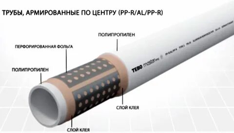 Армирование трубы