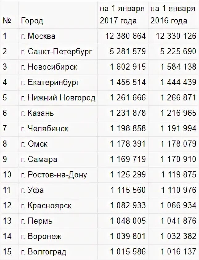 Сколько городов миллионников в китае. Города миллионеры в мире. Сколько городов миллионников в китае. Сколько городов миллионников в китае. Сколько городов миллионников в китае.