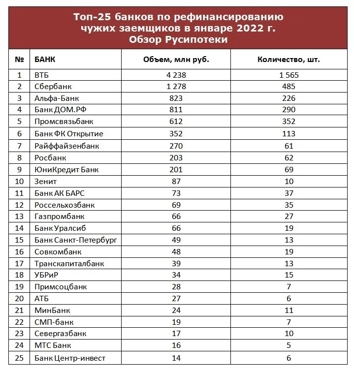 Российские банки 2021