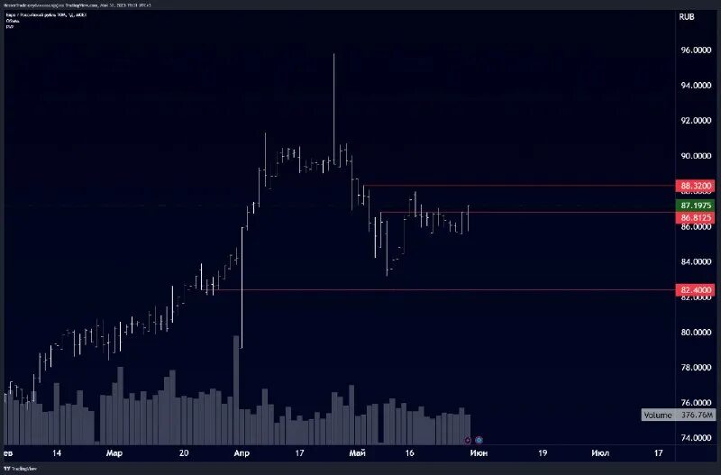 Прогнозная аналитика big data. Биржевая 12. Акции sber на лондонской бирже. 30 биржа. 30 биржа.