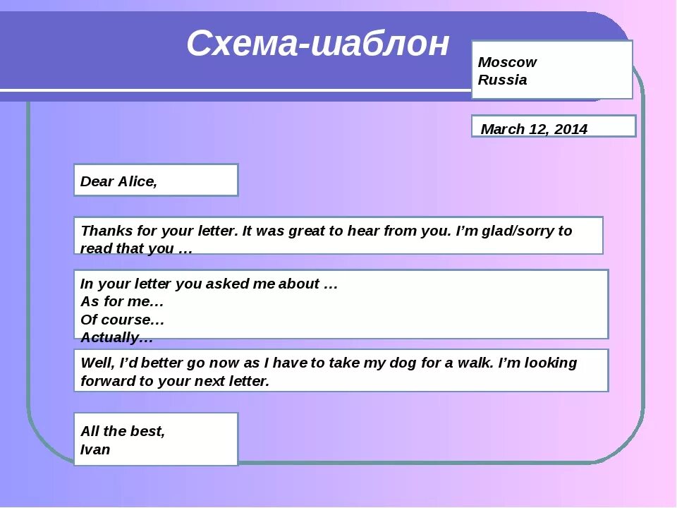 Написание письма в английском языке. Порядок написания письма на английском. Структура письма в английском языке. Структура письма по английскому. Лексика по темам огэ