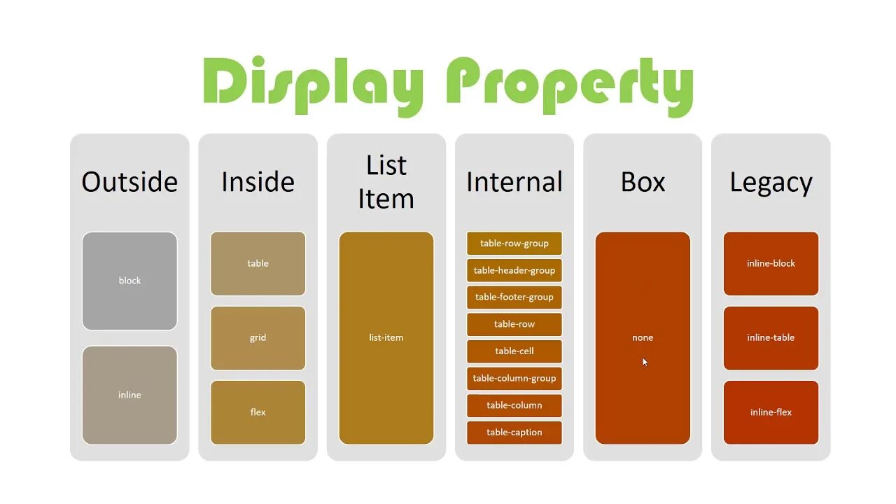Inline block css. Display css. css display inline-block. display block css что это.