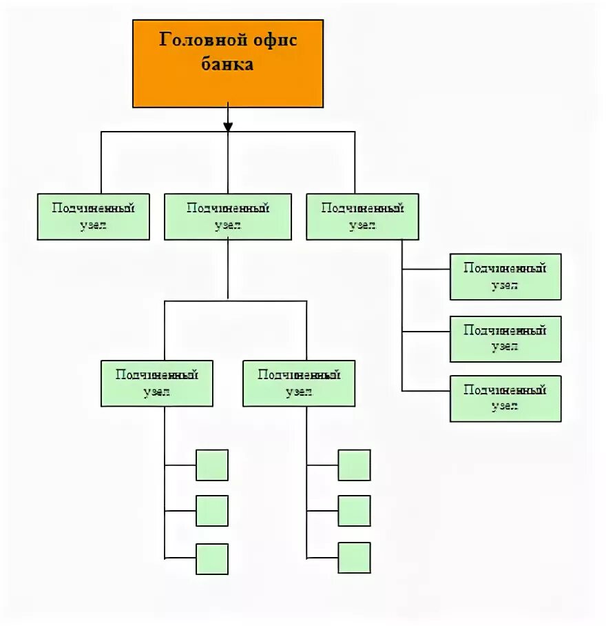 Структурное подразделение касса. Структура кассового узла коммерческого банка. Структурное подразделение касса. Структурное подразделение касса. Кассовый узел схема.