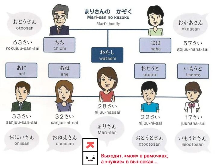 Китайский перевод мама. Мама на японском языке. Как по японски мама и папа. Родственники на японском.