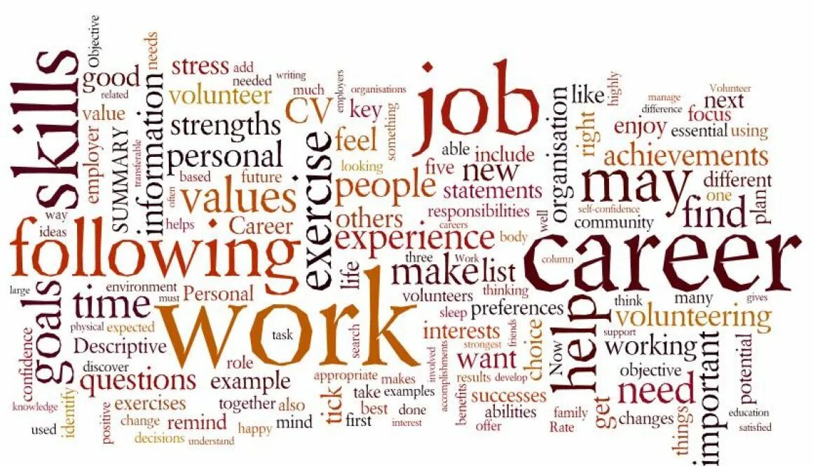 Job work exercises. Work is needed. mind remind. achievements for job. happy rate.