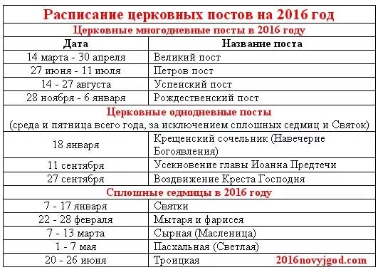 Православный пост. Пост в православии. Посты в 2016 году православные. Основные православные праздники.