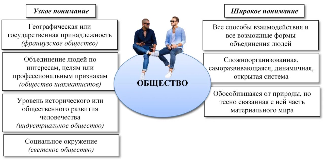 Профессии социума. Образ профессионального юриста в общественном сознании кратко.