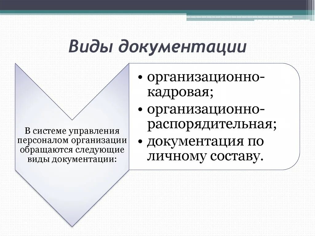 Система документации определение. Виды документации. Виды документирования. Системы документации виды. Документационное обеспечение управления персоналом.