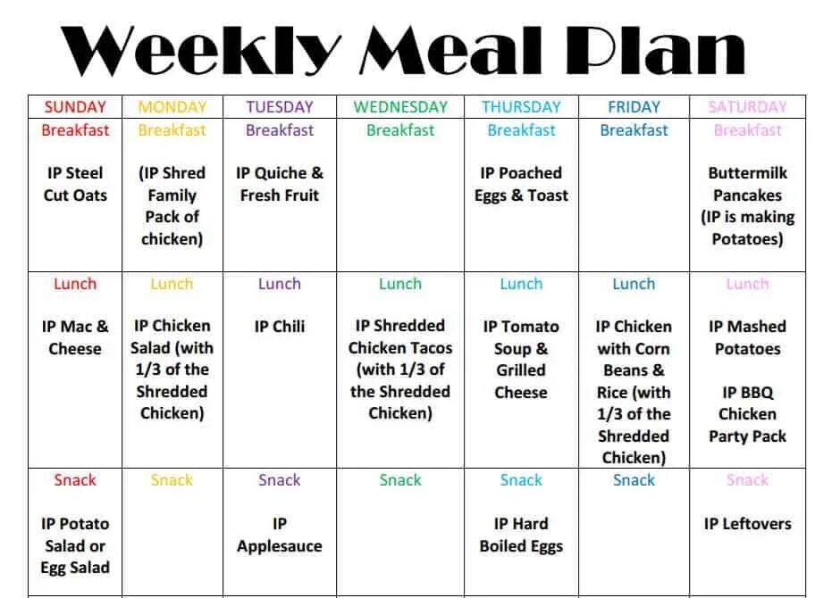 Weekly meal Plan. Weekly to do list шаблон. Соын Weekly. Weekly Planner. I plan or i am planning