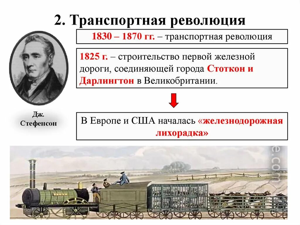 Транспортная революция 18 века в Европе. Транспортная революция 19 века. Транспортная революция 19 века в Европе. Транспортная революция это.