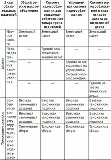 Анализ налогового законодательства