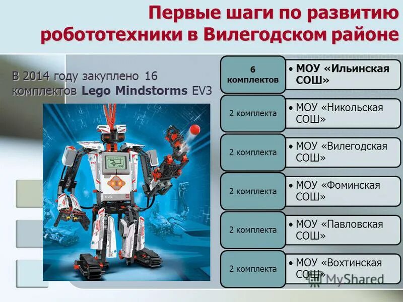 направления развитие робототехники. направления развитие робототехники. проект бытовые роботы. перспективы развития роботов. доклад по робототехнике.