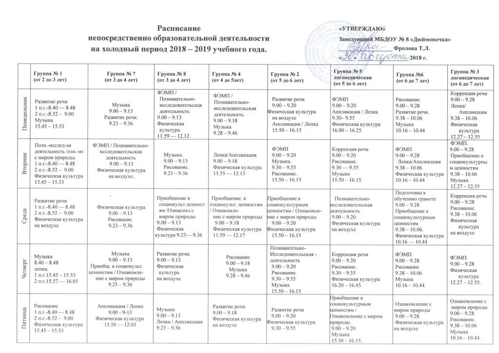Сетка занятия от рождения до школы. Сетка занятий в детском саду по фгос в подготовительной группе. сетка занятий в доу по фгос по программе от рождения до школы. сетка занятий в детском саду старшая группа по фгос. план-сетка занятий по программе «от рождения до школы».