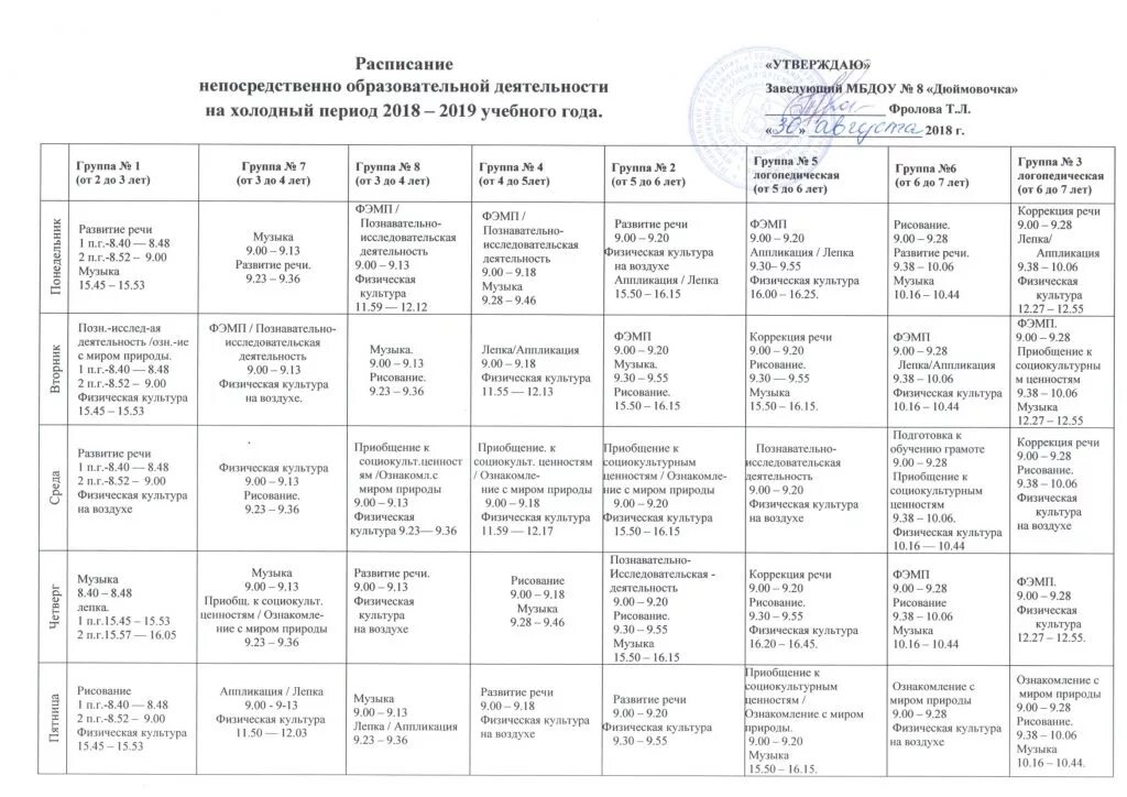 1 половина дня в младшей группе. Сетка занятий в ДОУ по ФГОС по программе от рождения до школы. Сетка занятий в детском саду старшая группа по ФГОС. Сетка занятий в детском саду по ФГОС В подготовительной группе. Сетка занятий в ДОУ по группам по ФГОС.