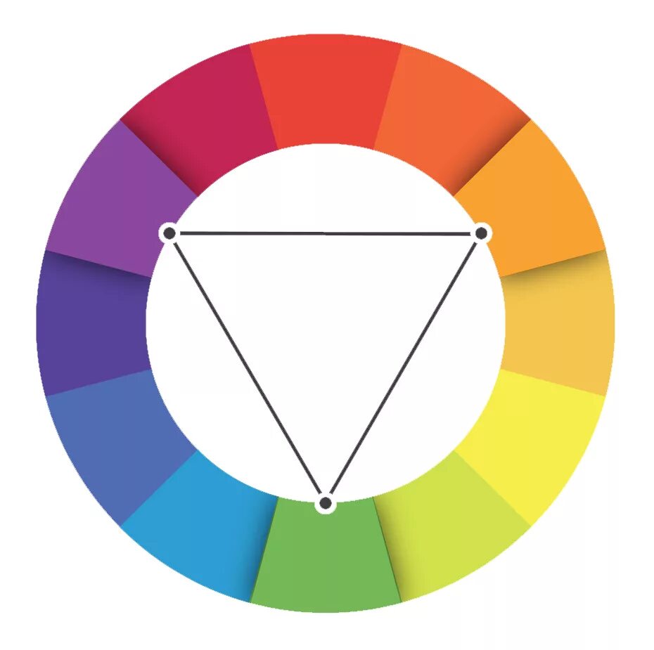Pie color