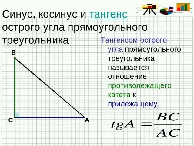 Синус косинус тангенс в прямоугольном треугольнике определение. Теорема синусов косинусов тангенсов. теорема тангенса угла. 1. синус, косинус и тангенс острого угла прямоугольного треугольника.. тангенс отношение противолежащего катета к прилежащему.