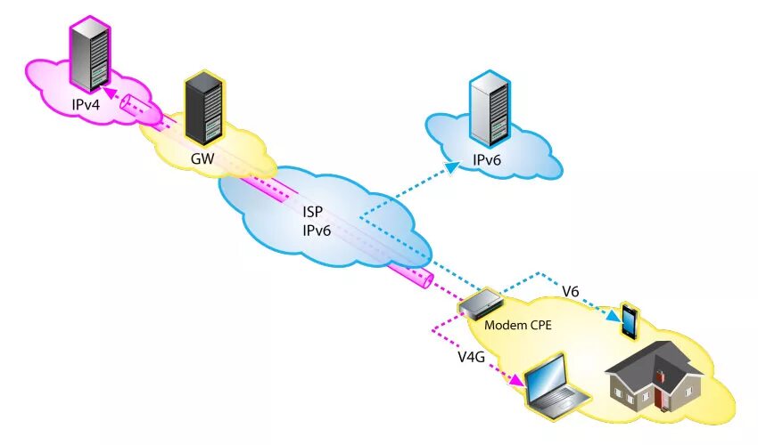 Интернет ipv6. Ipv4 и ipv6 картинки. схема сети ipv4. нагрузка на маршрутизатор ipv6 рисунок. протокол ipv6 уфанет.