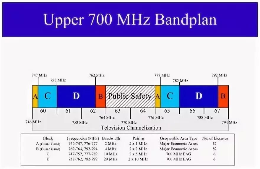 частота 700 мгц. диапазон частот 700 мгц. мощность излучения сотового телефона. 700 мгц. 700 мгц.