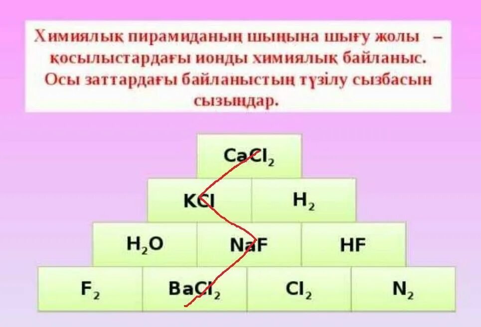 Притяжение ионов. Химическая пирамида. Пирамида из химических элементов. Пирамида химических связей.