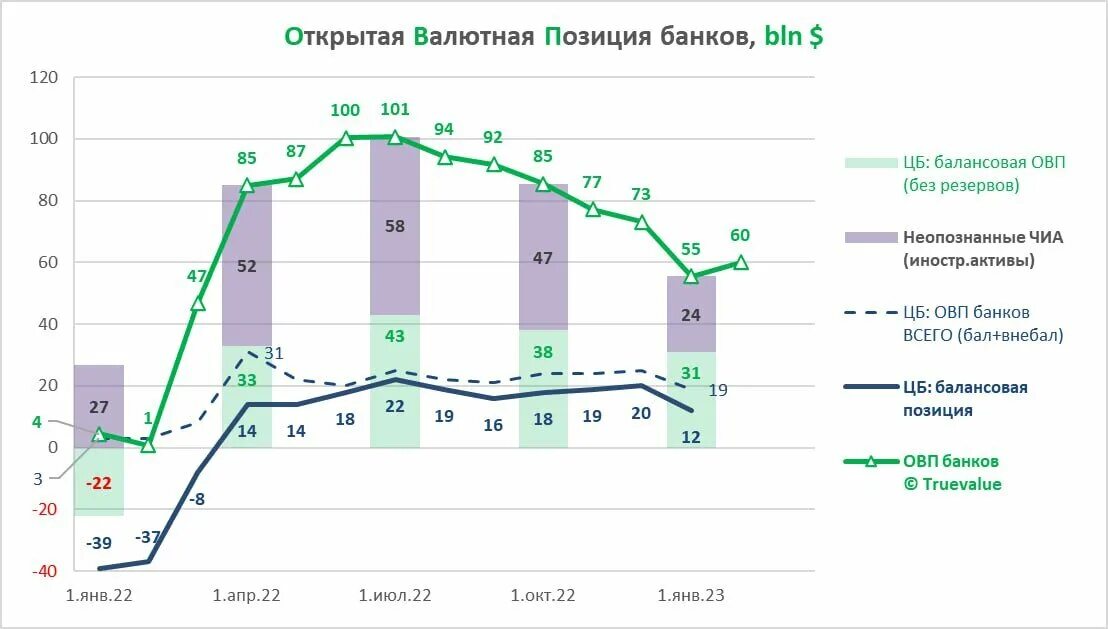 Обзор банка россии