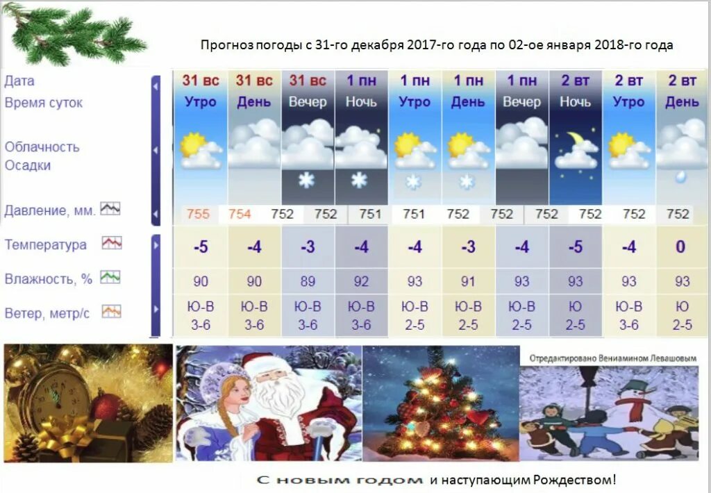 Прогноз погоды на декабрь канск. Прогноз погоды на декабрь канск