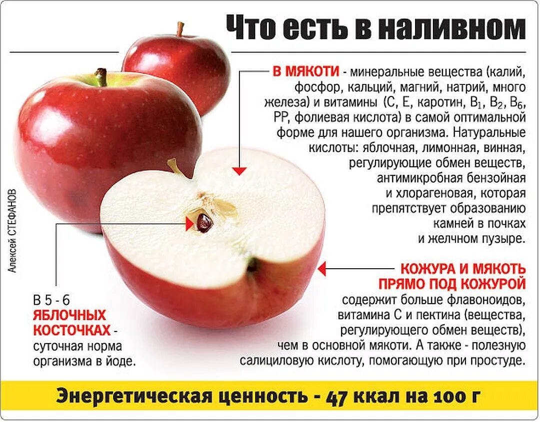 Яблоки для организма мужчины. Полезные качества яблока. Чем полезны яблоки. Польза яблок. Что полезного в яблоках.