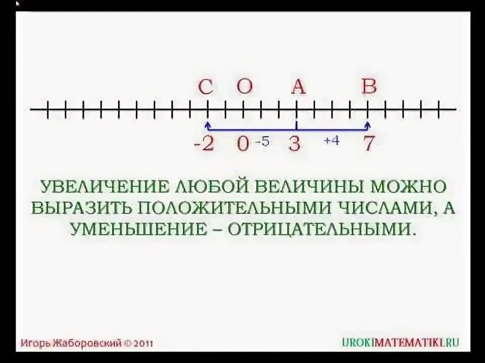 Тема изменение величин. Изменение величин 6 класс. Изменение величин 6 класс математика. Изменение любой величины это. Задачи на изменение величин 6 класс.