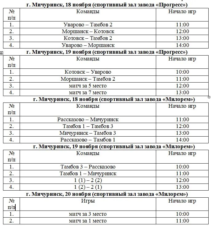 Формула на мичуринском расписание. Расписание автобусов Уварово Тамбов. Тамбов-Рассказово расписание. Реформа Рассказово прайс. Расписание Уварово Тамбов.