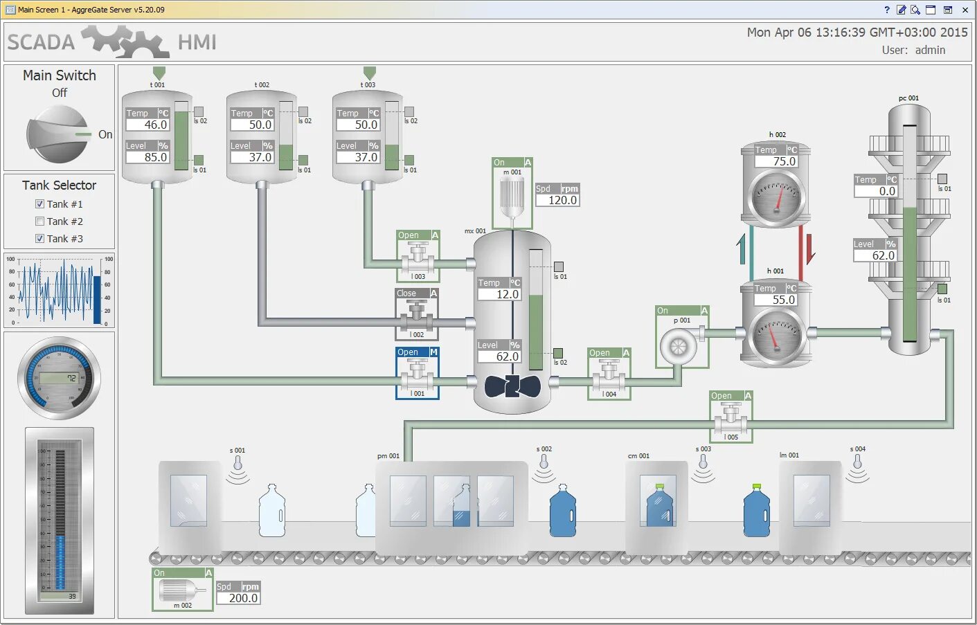 Scada системы (supervisory control and data acquisition). Scada системы (supervisory control and data acquisition). Структурная схема scada системы. Scada система схема. Схема скада.