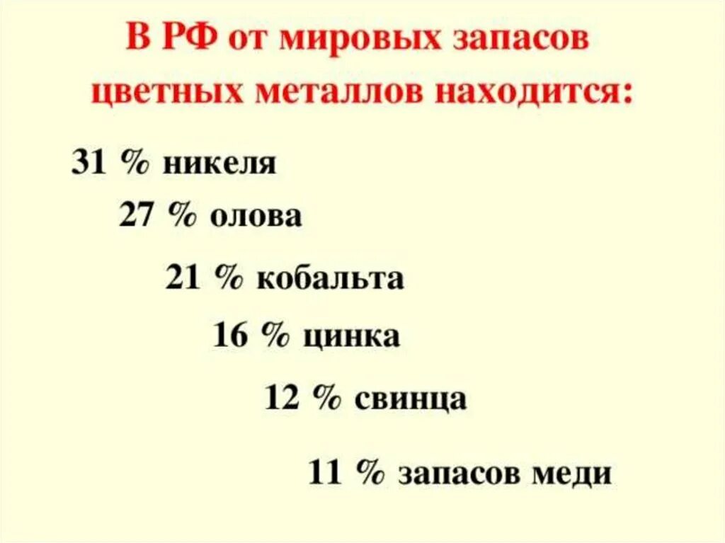 Запасы цветных металлов в России. Лидеры по запасам цветных металлов. Запасы цветной металлургии от Мировых запасов.