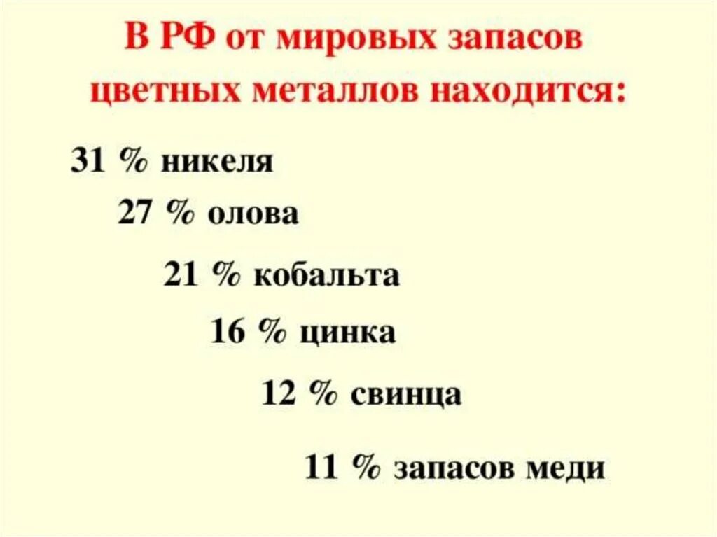 Запасы цветных. Запасы цветных металлов в России. Лидеры по запасам цветных металлов. Запасы цветной металлургии от Мировых запасов.