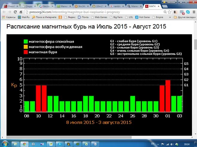 Магнитные бури в карачаевске. Магнитные бури в карачаевске. Магнитные бури в карачаевске. Магнитные бури в карачаевске. Магнитная буря сегодня.