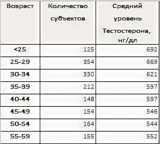 Нг дл в нг мл