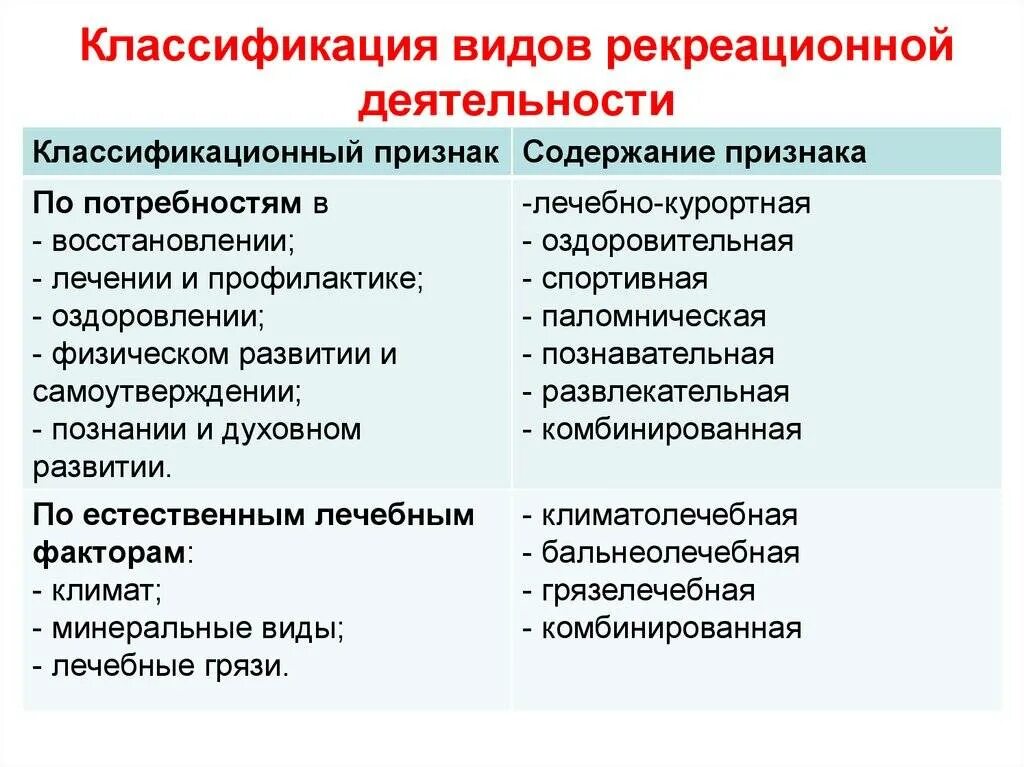 Примеры реакционной деятельности. Формы рекреационной деятельности. классификация рекреационной деятельности. классификация видов рекреационной деятельности. виды туристско-рекреационной деятельности.