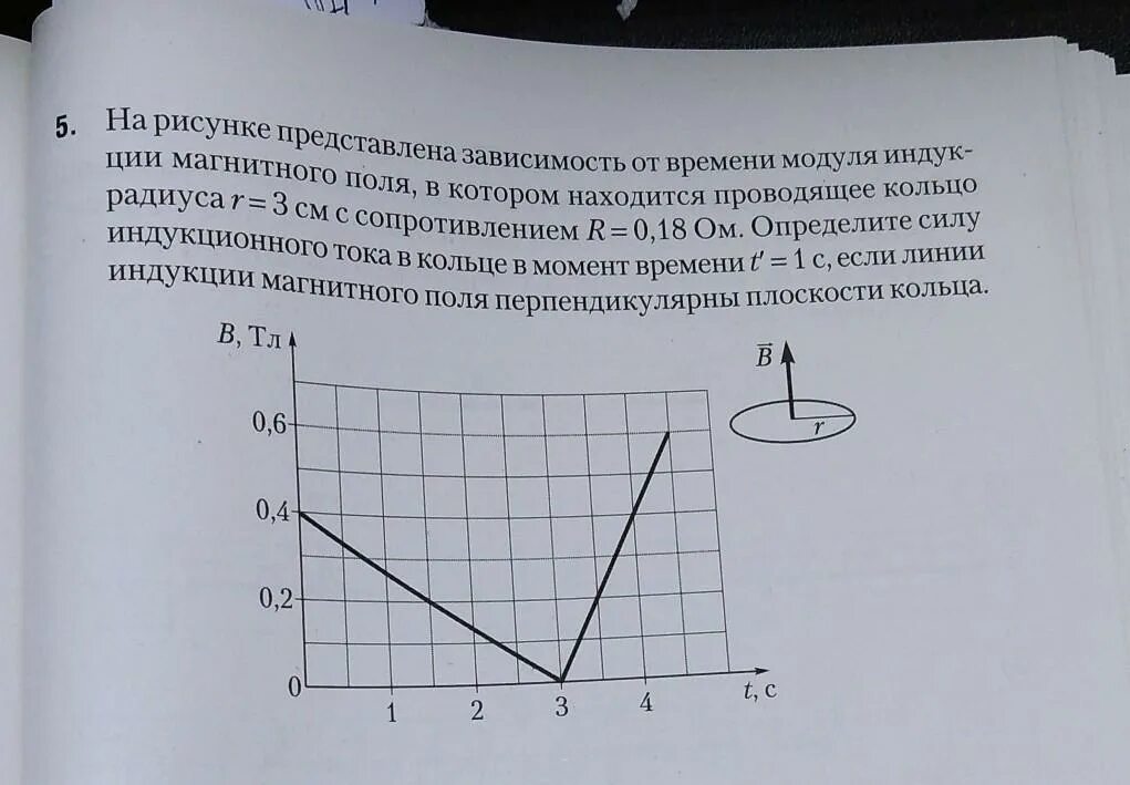 На рисунке приведен график зависимости модуля индукции. На рисунке приведён график зависимости модуля индукции b. Формула зависимости модуля индукции от времени. На рисунке представлена зависимость e rнайтиде завис фи от r.