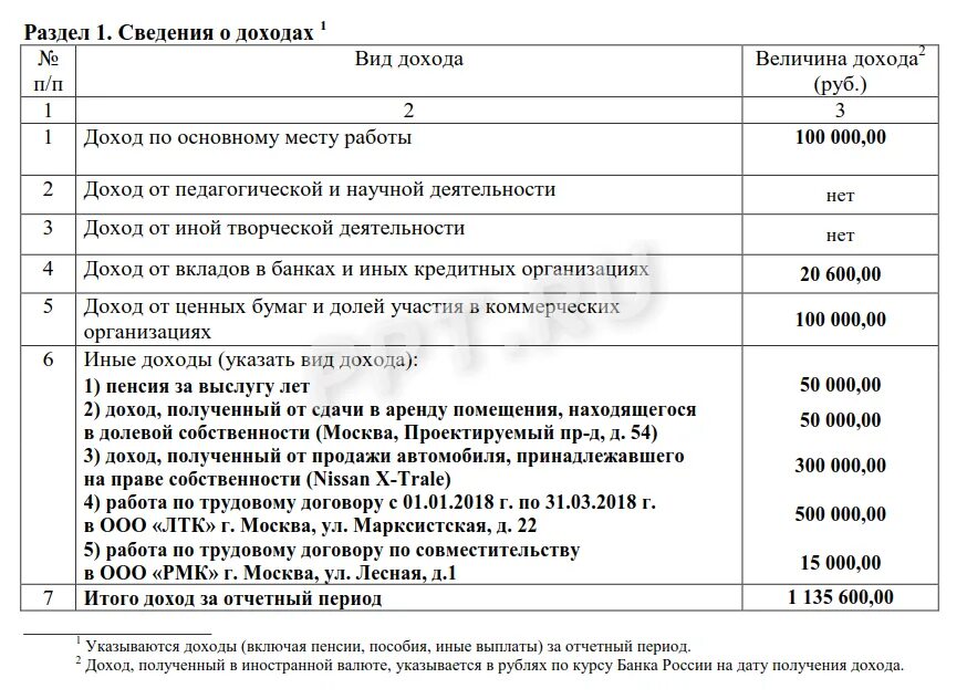 Декларирование госслужащих. Образец заполнения декларации для госслужащих. декларация о доходах госслужащих образец заполнения. пример заполнения декларации о доходах госслужащих 2025. пример заполнения декларации о доходах.
