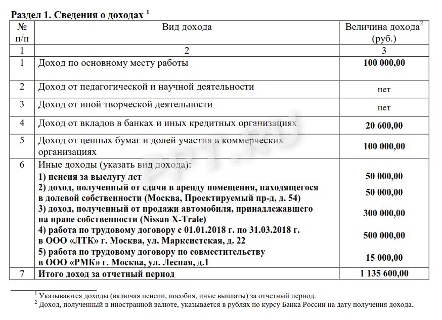 Компенсационной выплаты ндфл. Декларация для госслужащих образец заполнения. Декларация о доходах госслужащих. Пример заполнения декларации о доходах. Декларация о доходах госслужащих образец заполнения.