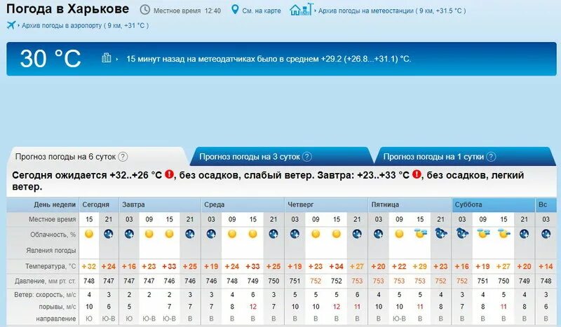 Погода в турции начало мая 2024. Аланья погода сейчас. Температура в Алании. Температура в Аланье Турция сейчас. Аланья Турция погода сейчас.