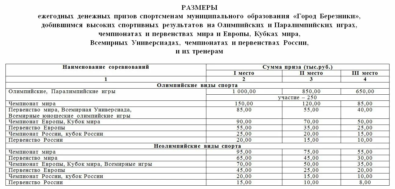 Сколько платят спортсменам. Денежная выплата спортсменам. Выплаты чпортсменам за первенство ГОРОDА. Выплаты за победу на Олимпиаде. Первенство муниципального образования что это.