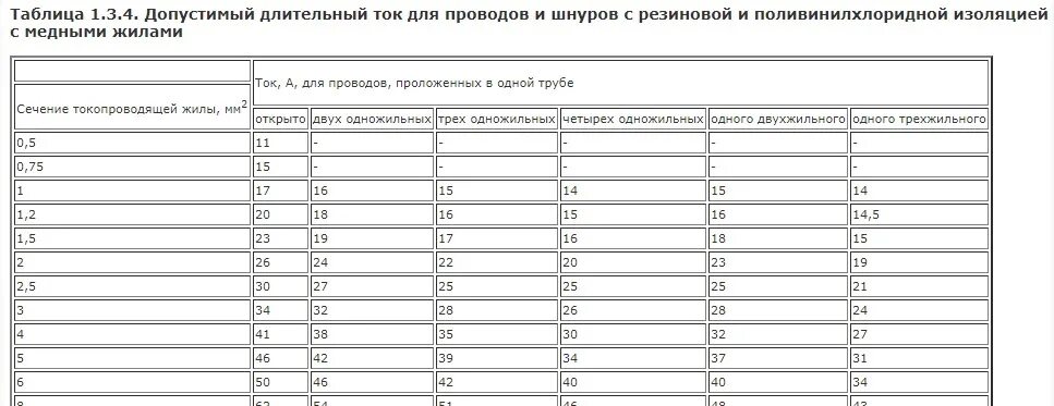 Пуэ табл 1.3. ПУЭ табл 1.3.4. Таблица 1.3.4 ПУЭ. ПУЭ таблица 1.3.5. Таблица 1.3.4 допустимый длительный ток.