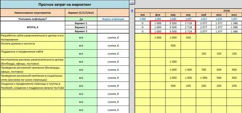 Затраты на маркетинг